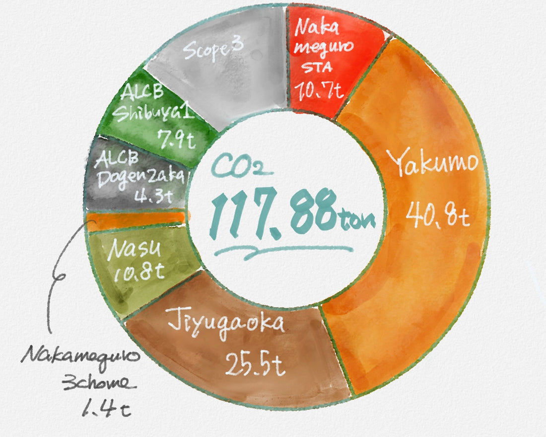ビジネスと環境のちょうどいい関係を探して　カーボンオーディット2024-2025